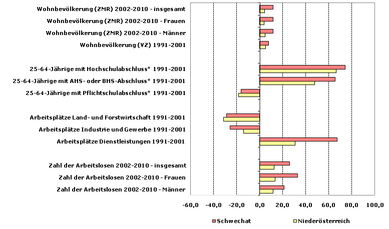 Grafik 1: Indikatoren sozio-ökonomischer Entwicklung