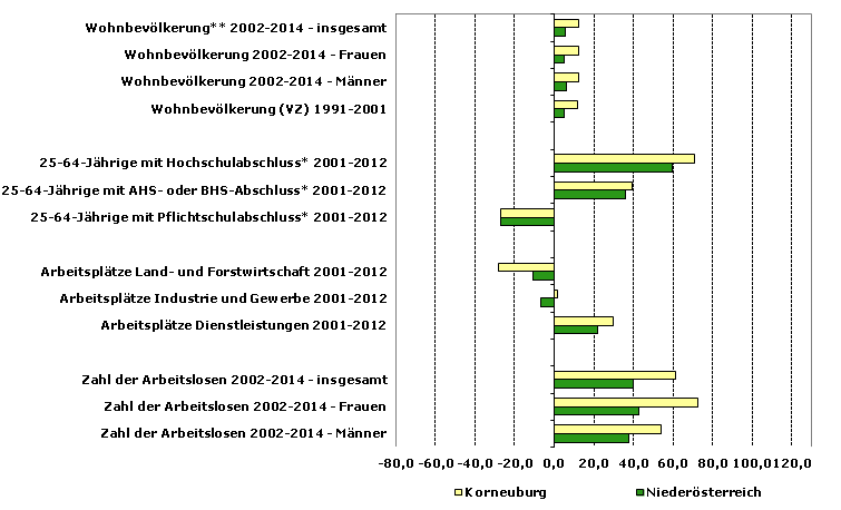 Grafik 1: Indikatoren sozio-ökonomischer Entwicklung