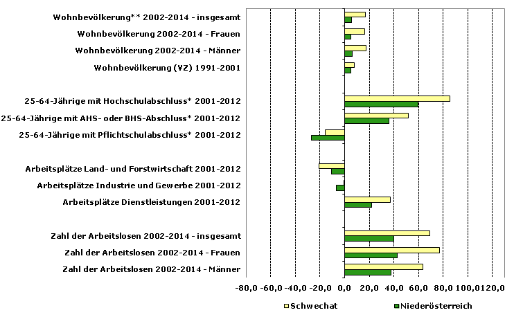 Grafik 1: Indikatoren sozio-ökonomischer Entwicklung