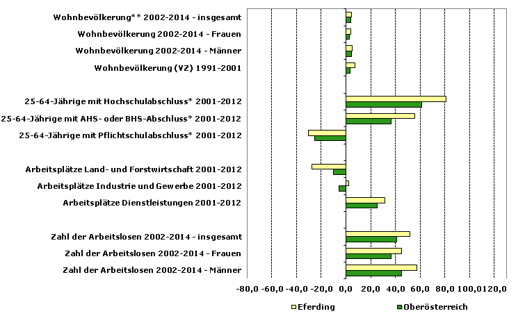 Grafik 1: Indikatoren sozio-ökonomischer Entwicklung