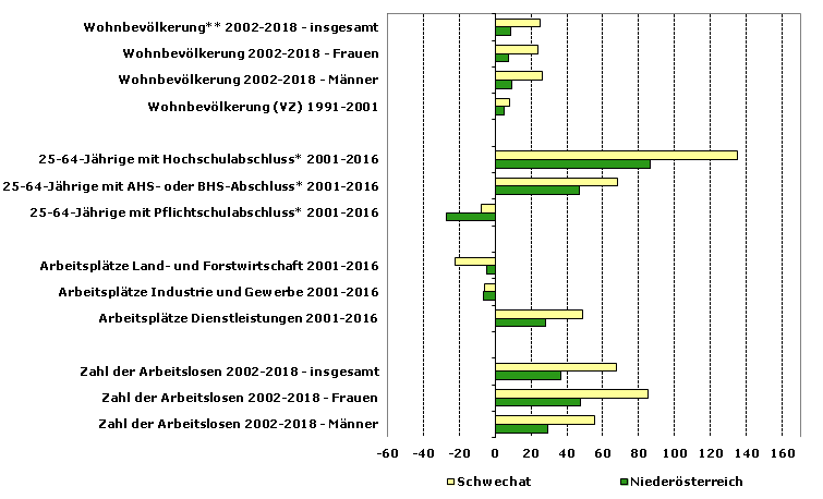 Grafik 1: Indikatoren sozio-ökonomischer Entwicklung