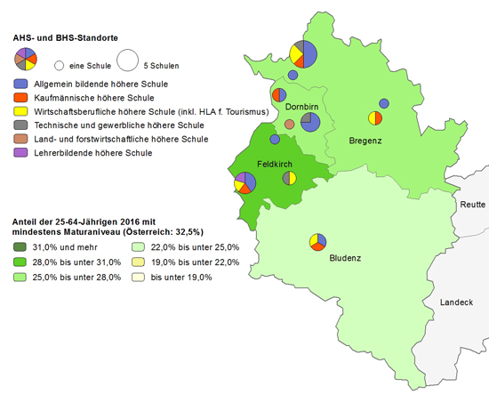 Bildungsniveau 2016 und Standorte von allgemeinbildenden höheren Schulen und berufs- sowie lehrerbildenden höheren Schulen 2018