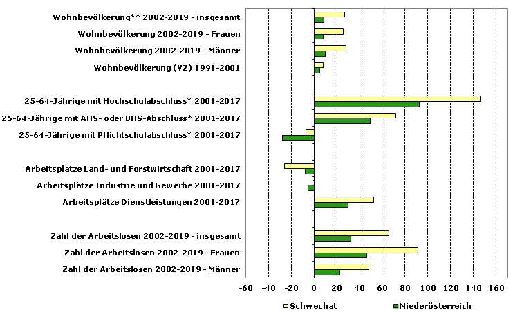 Grafik 1: Indikatoren sozio-ökonomischer Entwicklung