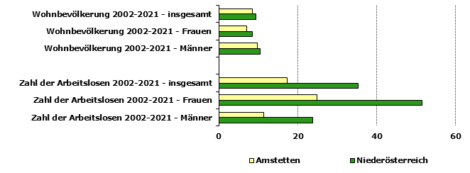 Grafik 1: Indikatoren sozio-ökonomischer Entwicklung